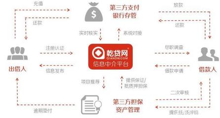 2019中國(guó)小微企業(yè)融資研究報(bào)告 穩(wěn)固經(jīng)濟(jì)半壁江山，深化信用調(diào)查與評(píng)估是關(guān)鍵